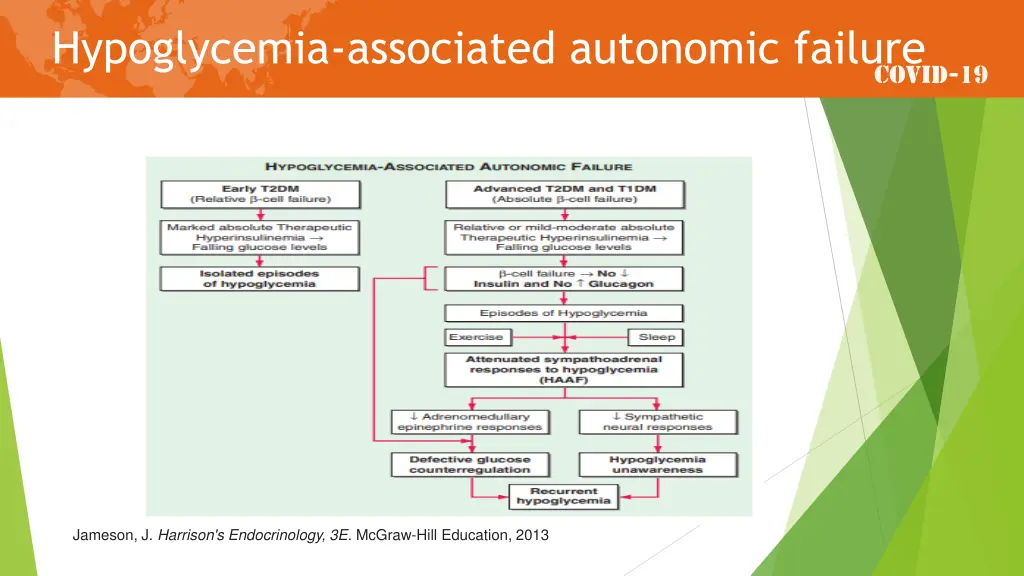 hypoglycemia associated autonomic failure