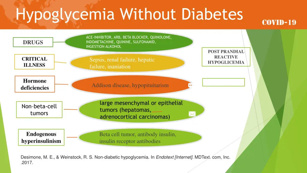 hypoglycemia without diabetes