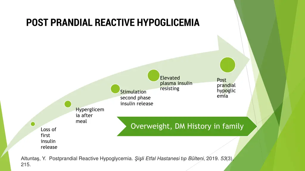 post prandial reactive hypoglicemia