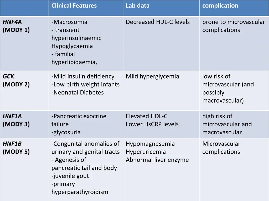 clinical features