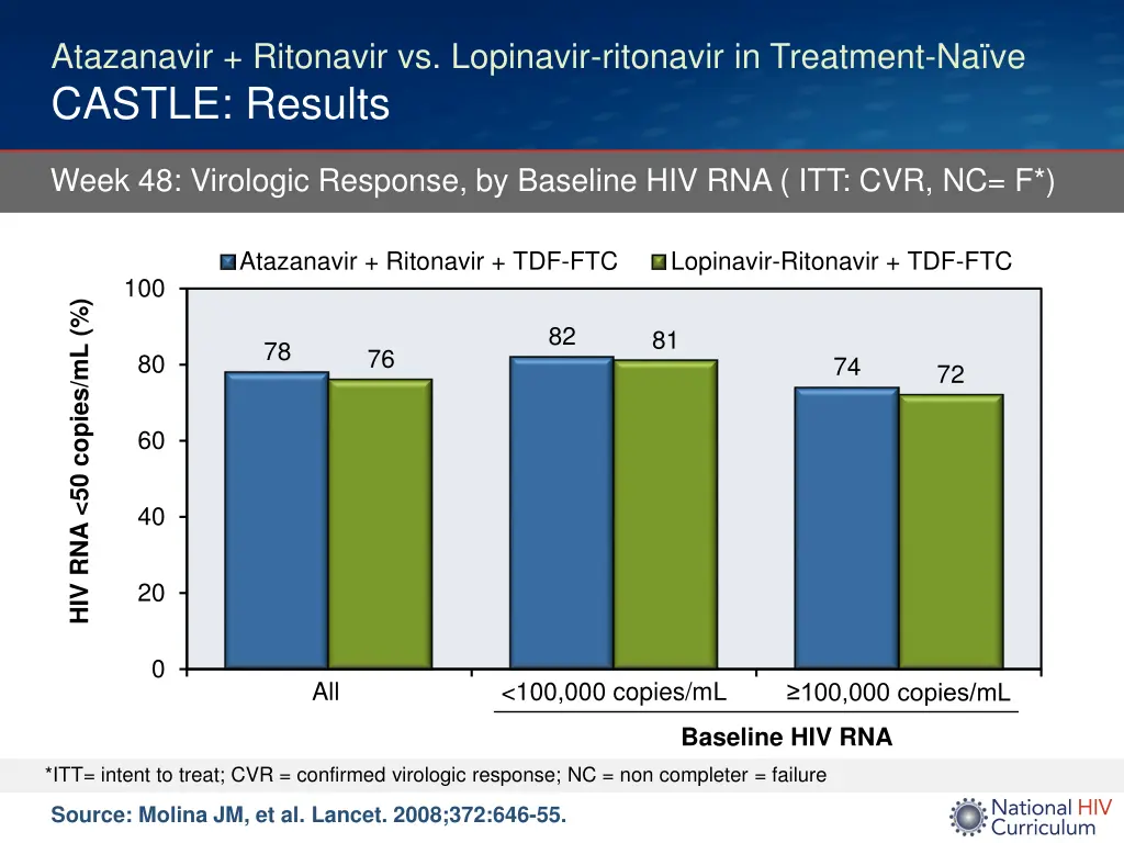 atazanavir ritonavir vs lopinavir ritonavir 2