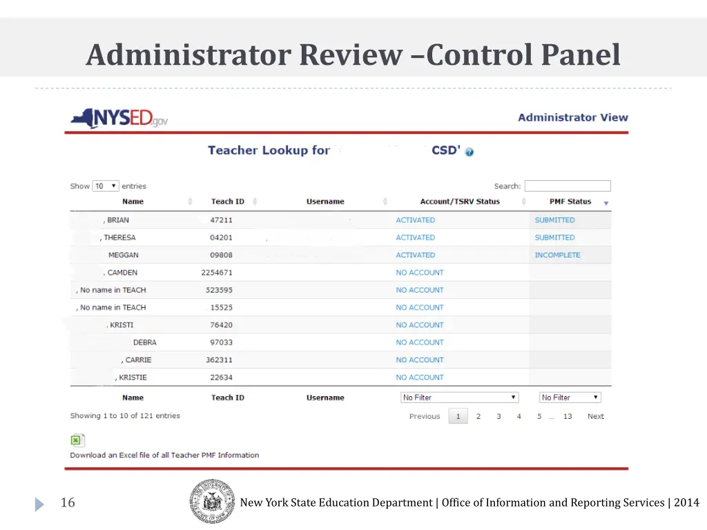 administrator review control panel