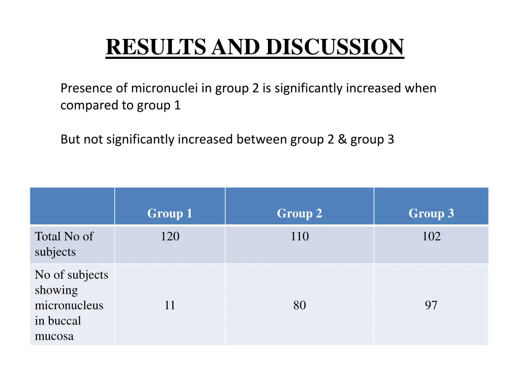 results and discussion