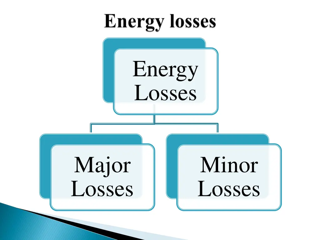 energy losses