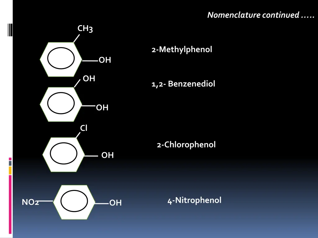 nomenclature continued