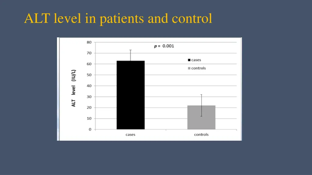 alt level in patients and control