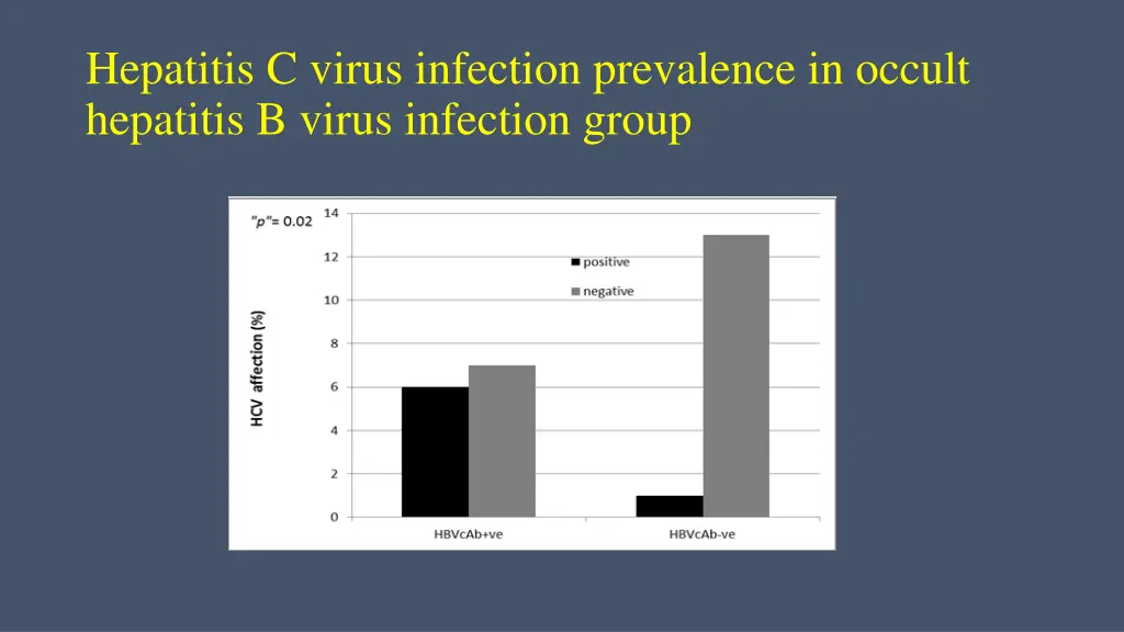 hepatitis c virus infection prevalence in occult