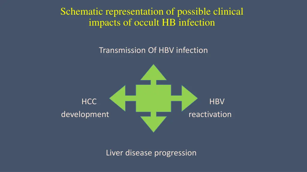 schematic representation of possible clinical