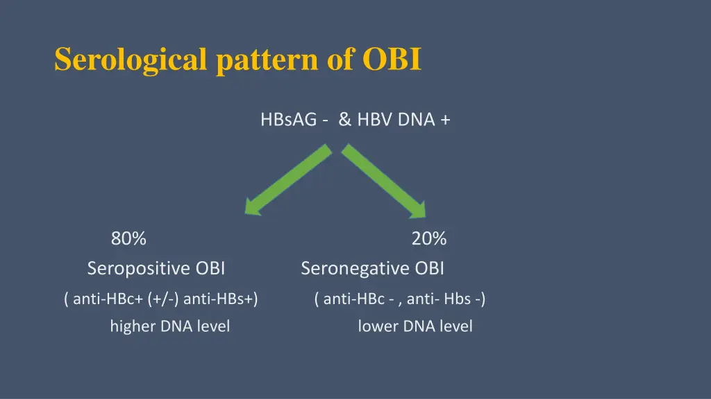 serological pattern of obi