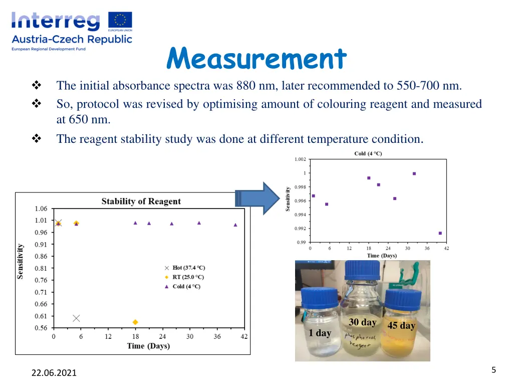 measurement
