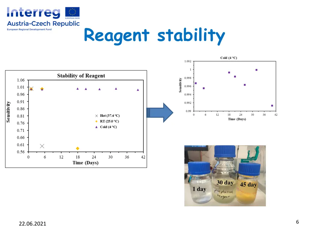 reagent stability