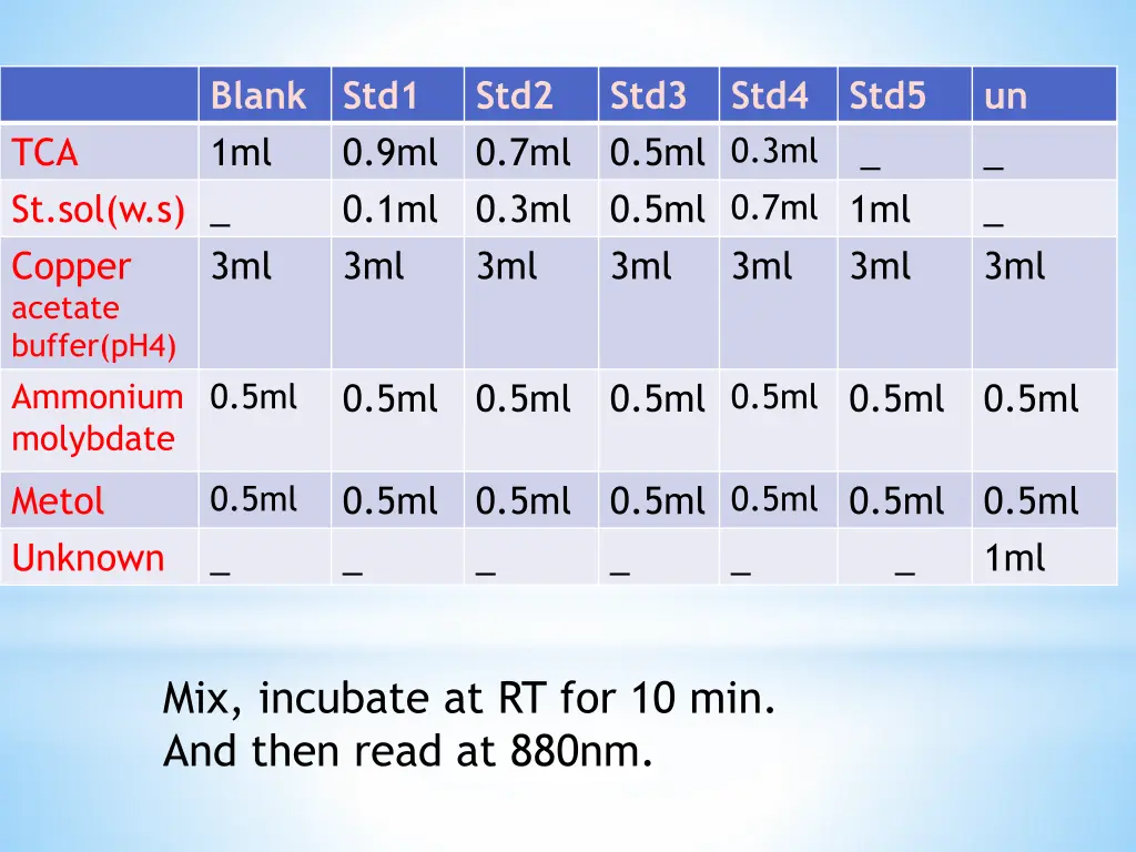 blank std1 1ml
