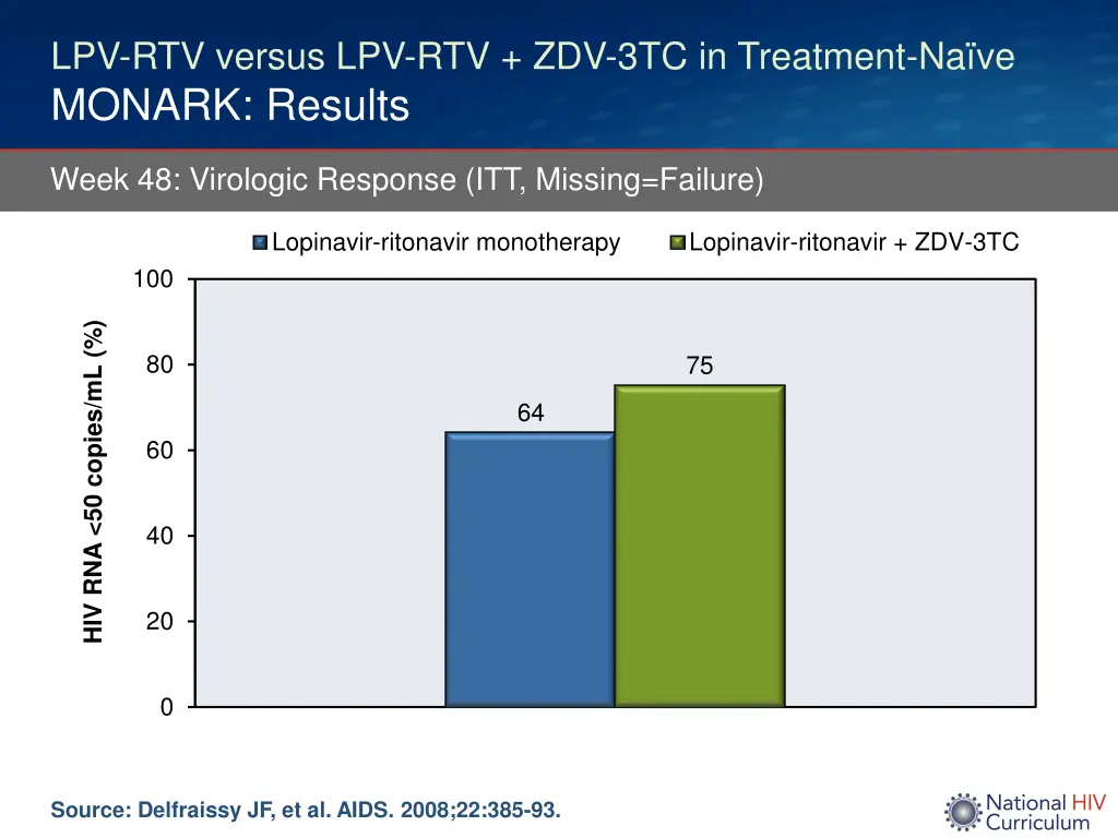 lpv rtv versus lpv rtv zdv 3tc in treatment 2
