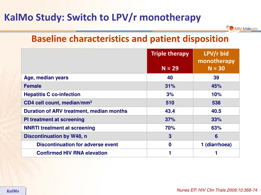 kalmo study switch to lpv r monotherapy 1