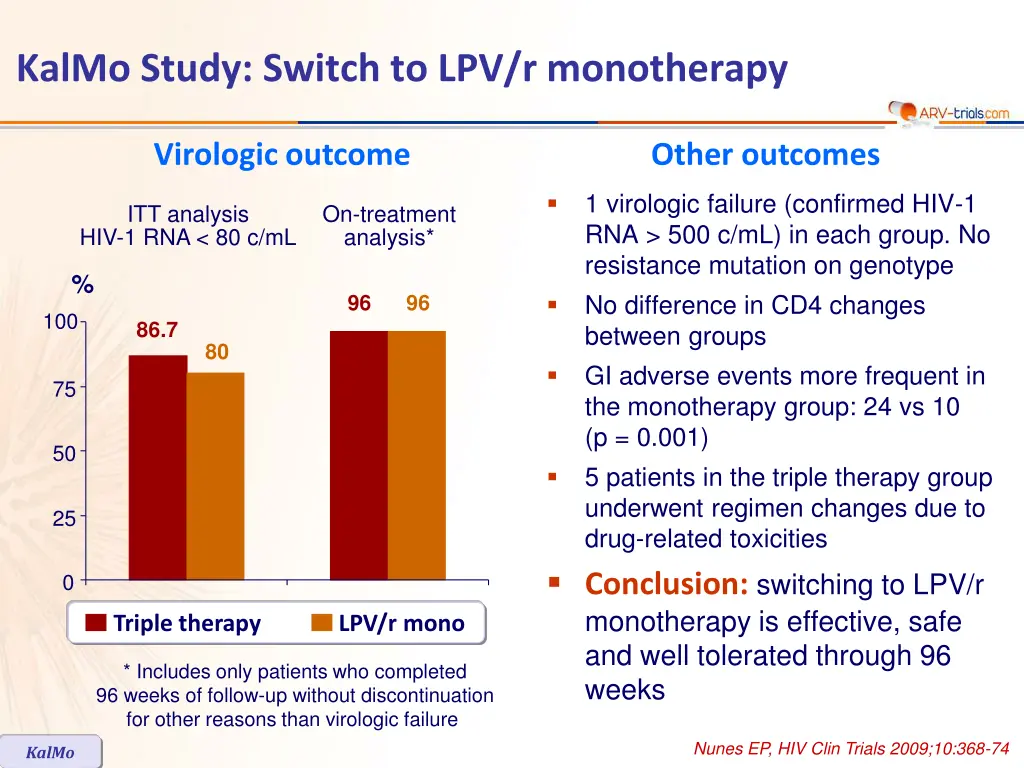 kalmo study switch to lpv r monotherapy 2