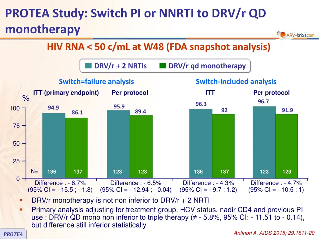protea study switch pi or nnrti 2