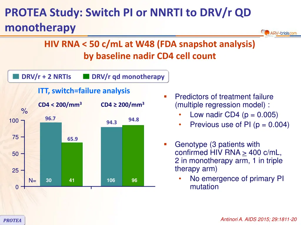 protea study switch pi or nnrti 3