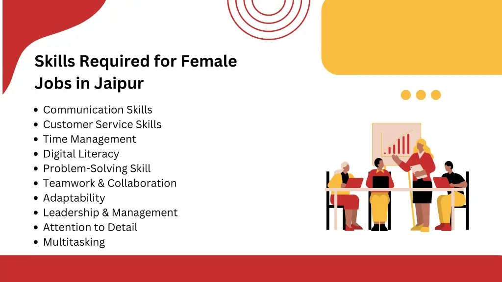skills required for female jobs in jaipur