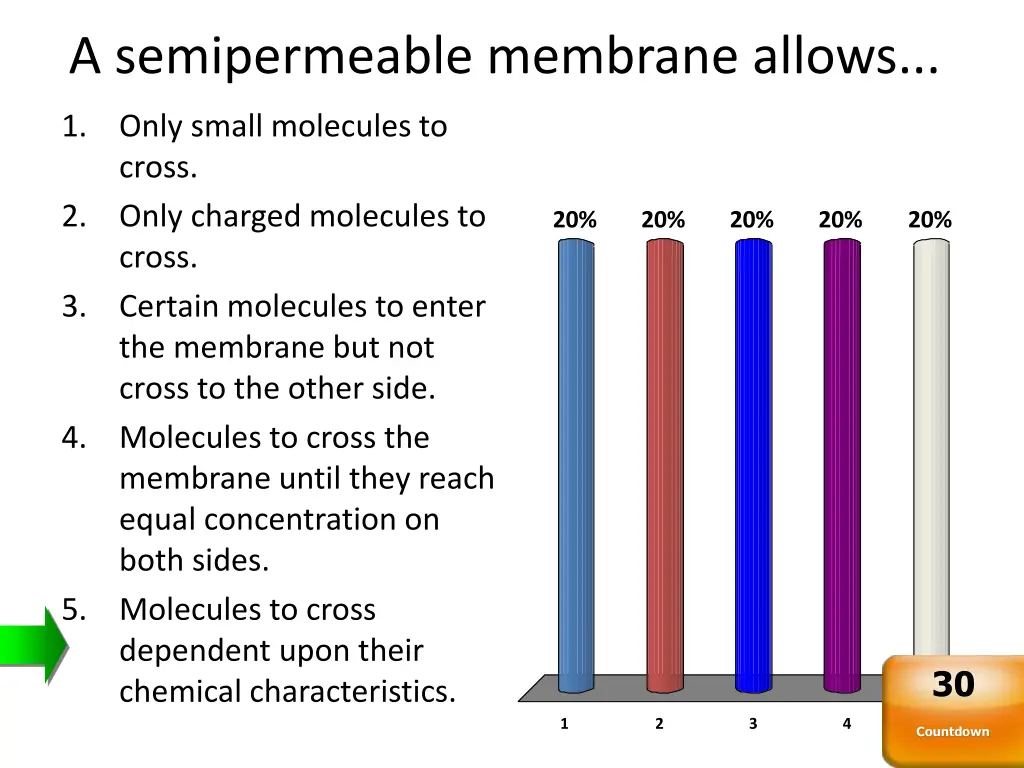 a semipermeable membrane allows