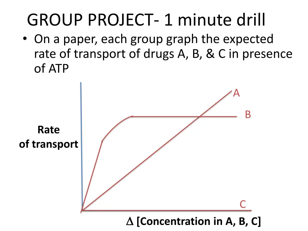 group project 1 minute drill on a paper each 1
