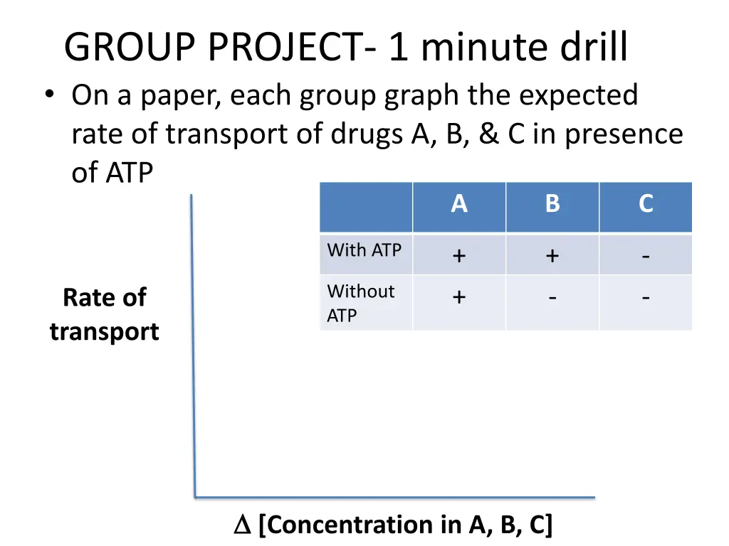 group project 1 minute drill on a paper each