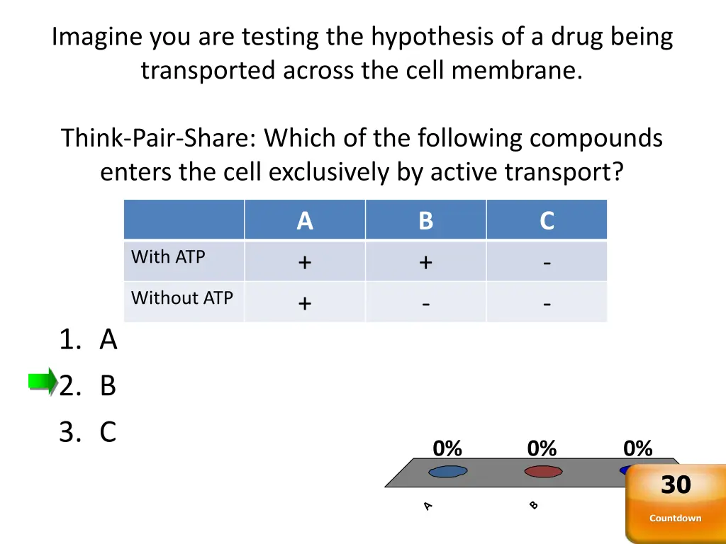 imagine you are testing the hypothesis of a drug