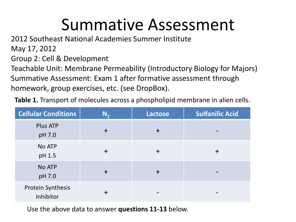 summative assessment 2012 southeast national