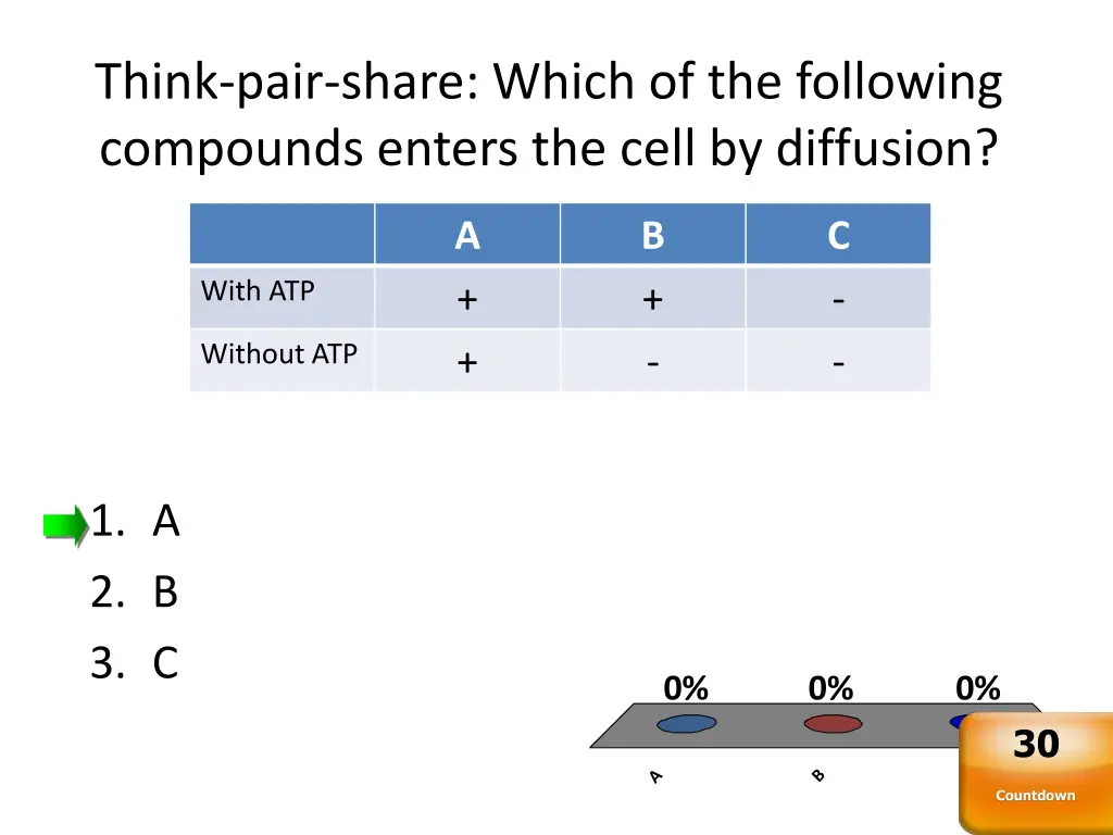 think pair share which of the following compounds
