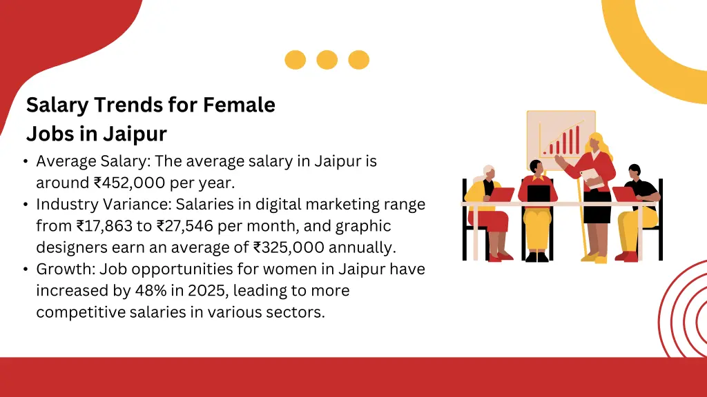 salary trends for female jobs in jaipur