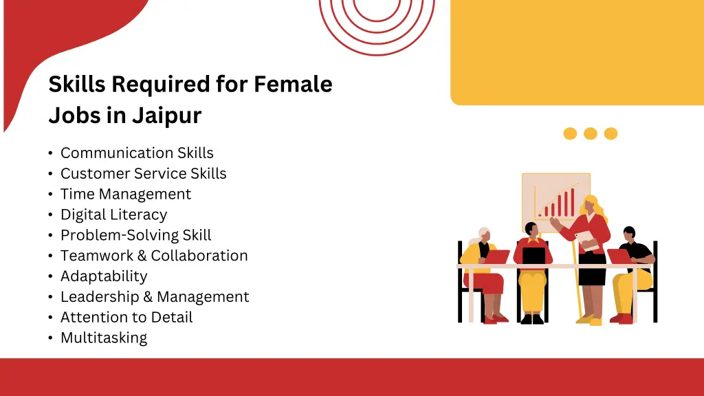 skills required for female jobs in jaipur