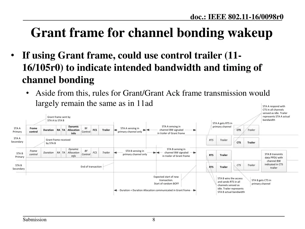doc ieee 802 11 16 0098r0 4