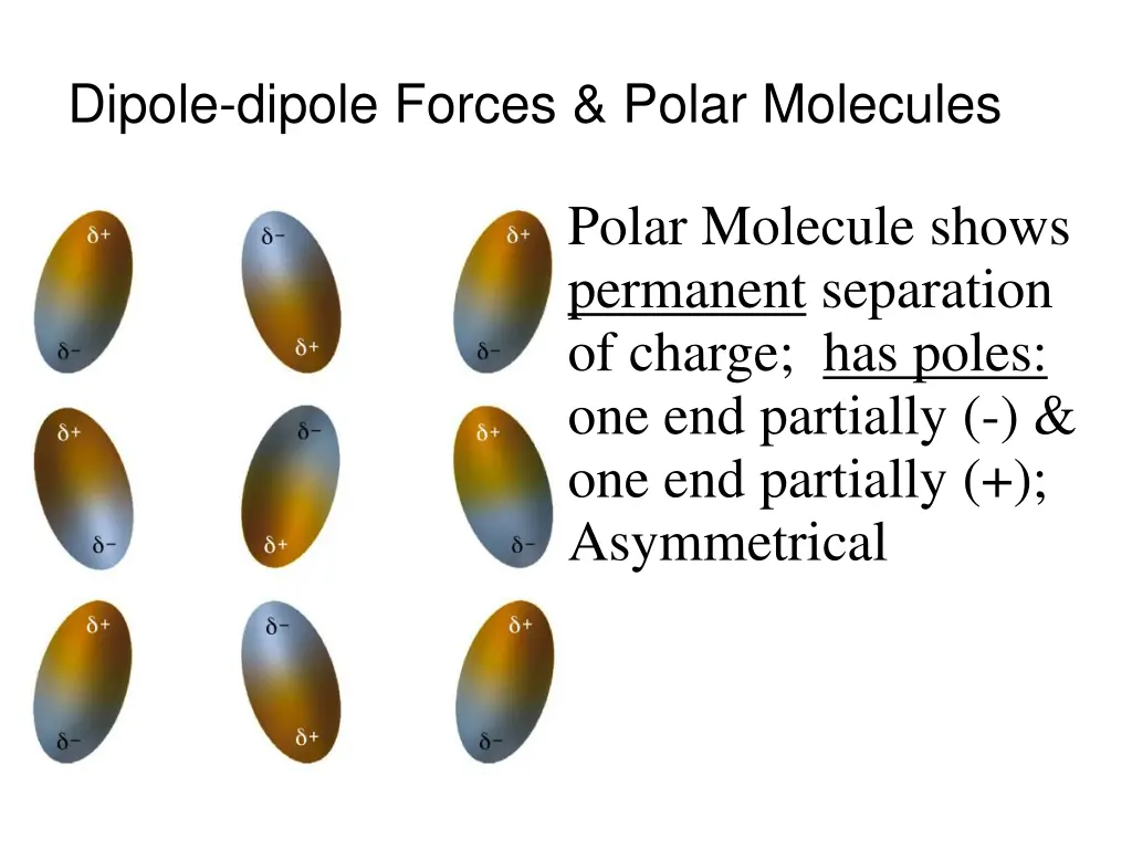 dipole dipole forces polar molecules
