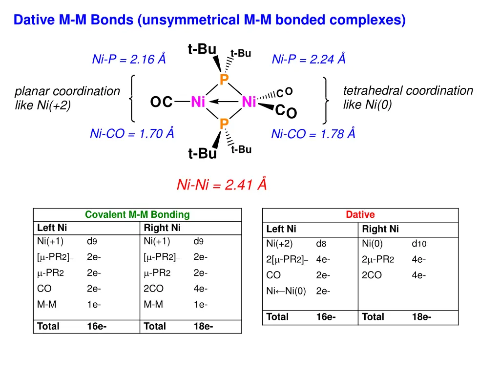 dative m m bonds unsymmetrical m m bonded