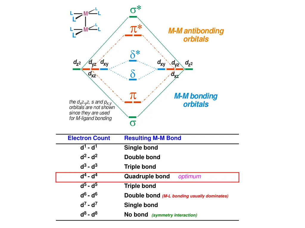 slide2