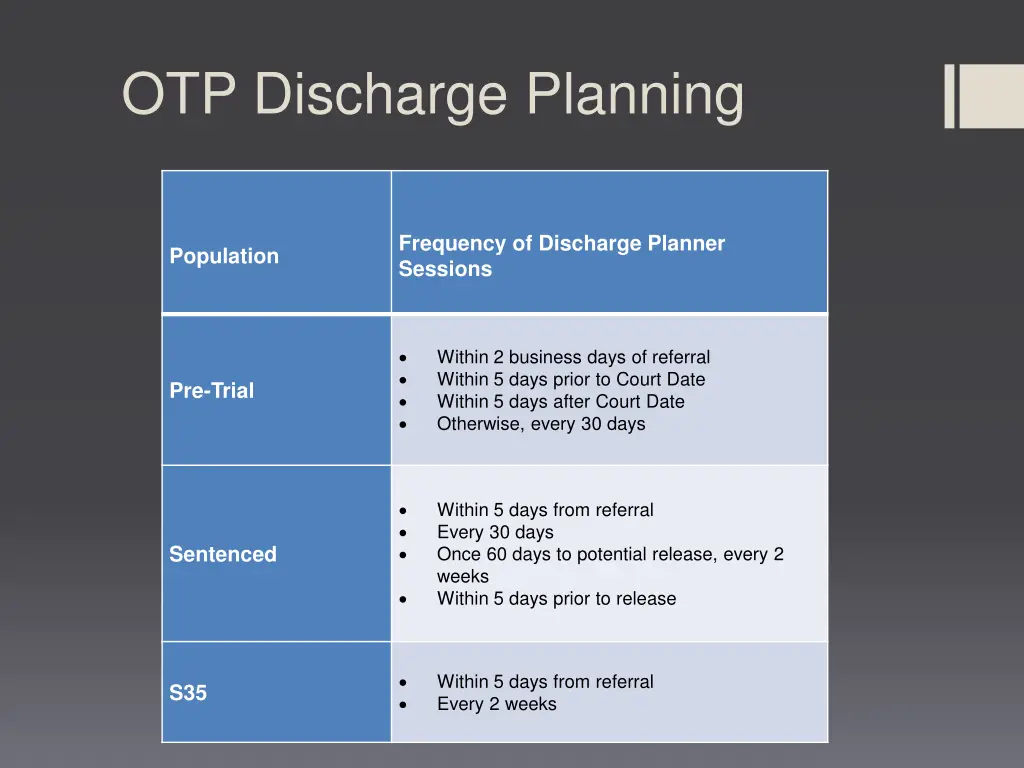 otp discharge planning