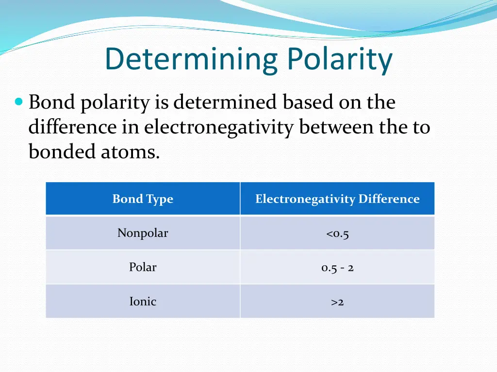 determining polarity