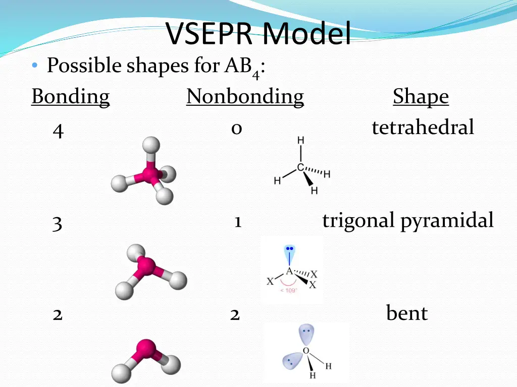 vsepr model 2