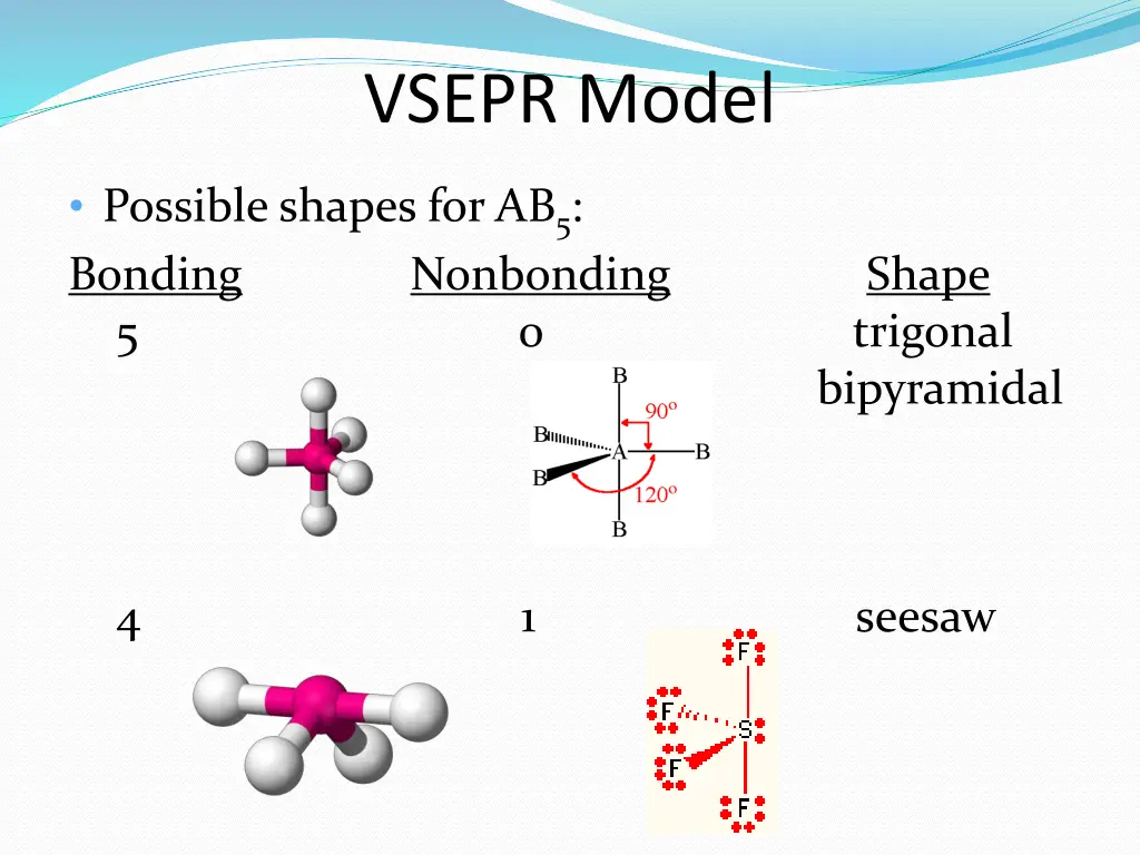 vsepr model 3