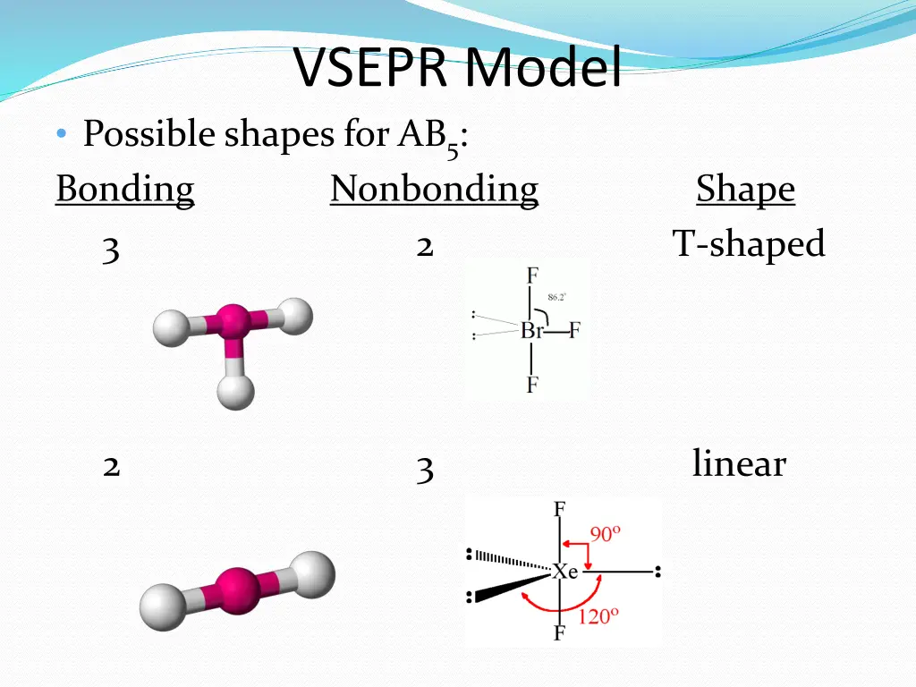 vsepr model 4