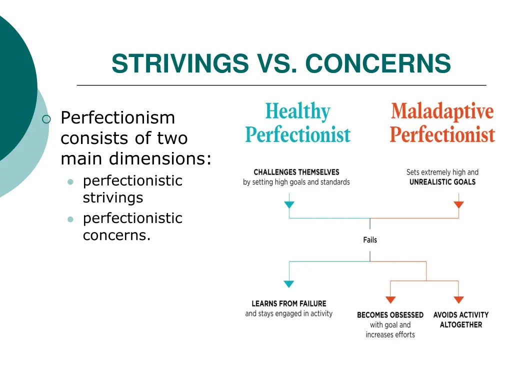 strivings vs concerns