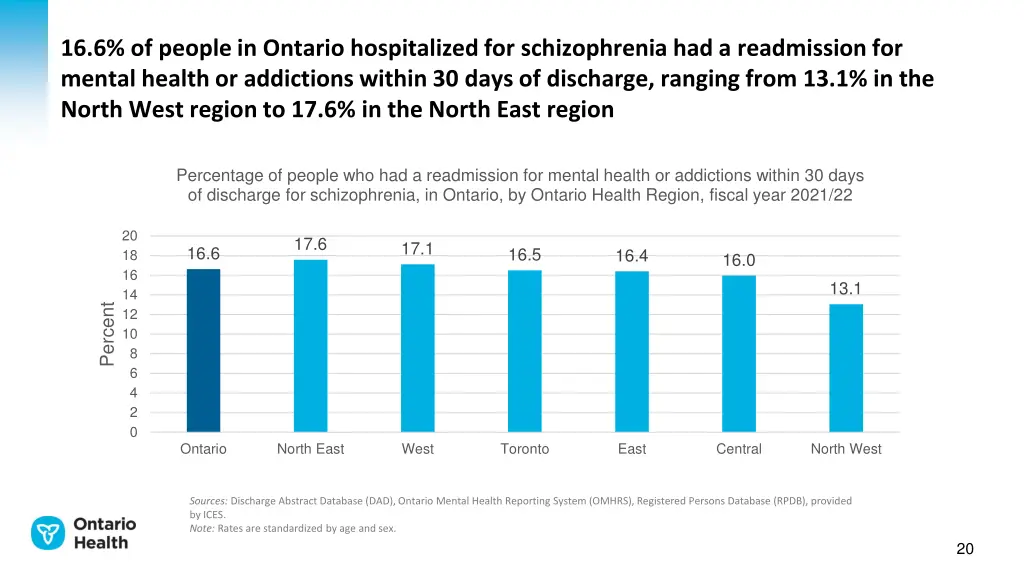 16 6 of people in ontario hospitalized