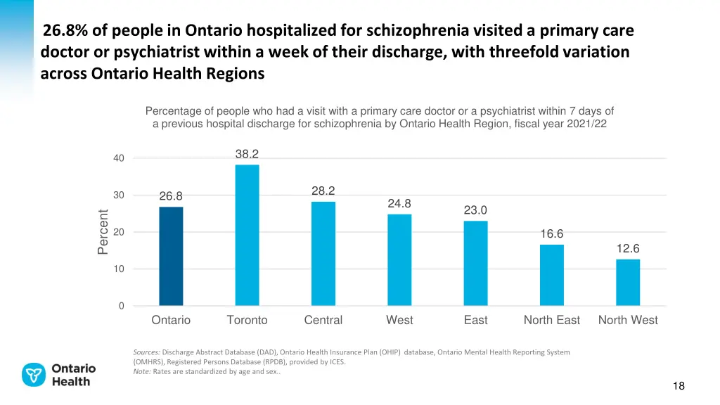 26 8 of people in ontario hospitalized