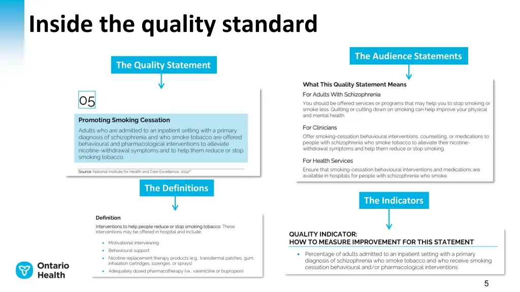 inside the quality standard