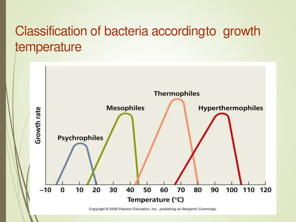 classification of bacteria accordingto growth