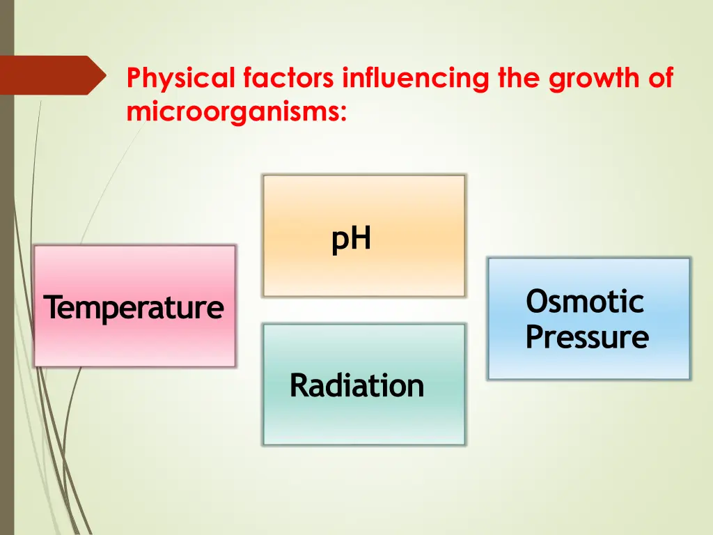 physical factors influencing the growth