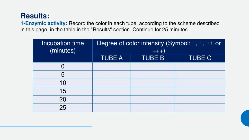 results 1 enzymic activity record the color