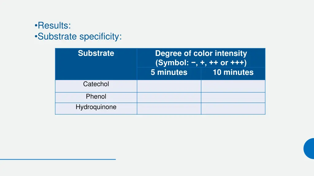 results substrate specificity