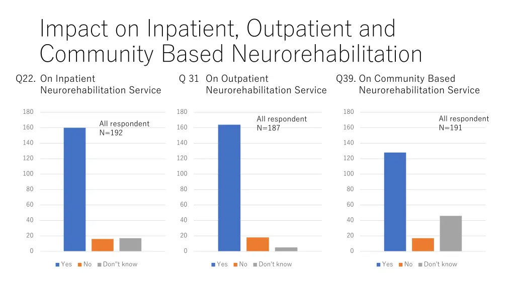 impact on inpatient outpatient and community
