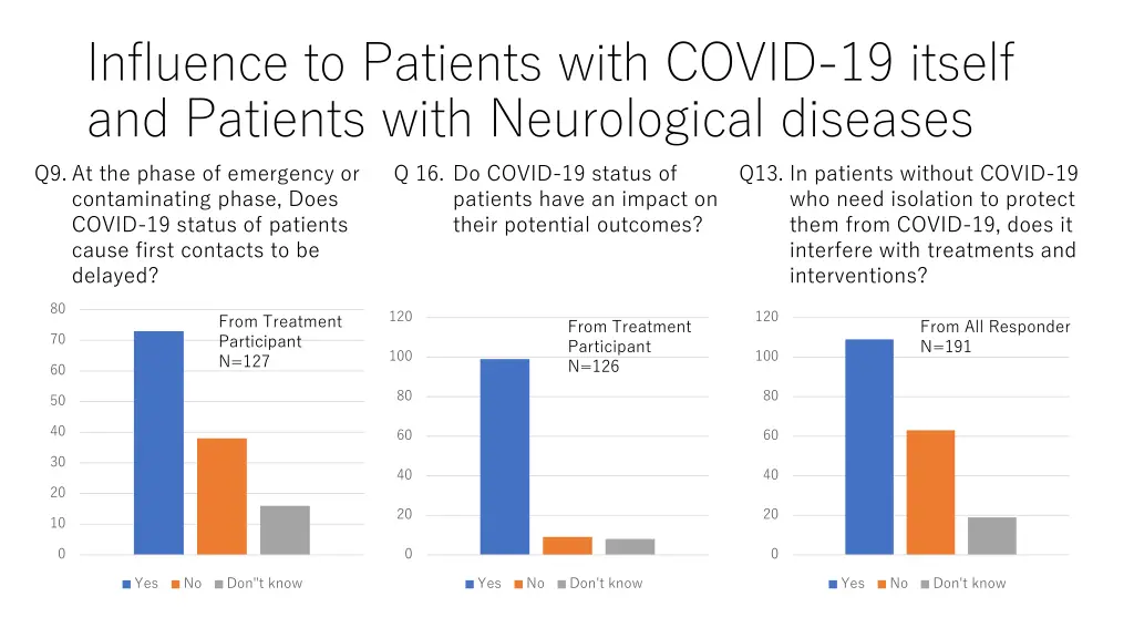 influence to patients with covid 19 itself