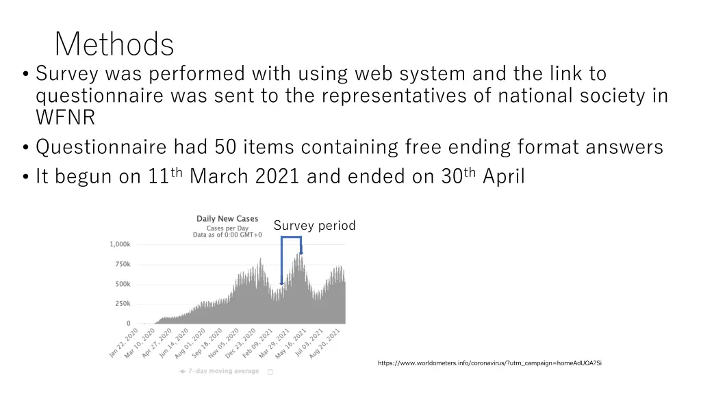 methods survey was performed with using